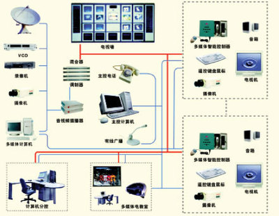 白云區醫療信息化新篇章 醫院電視系統全面升級，插播系統安裝與維護一體化服務啟動