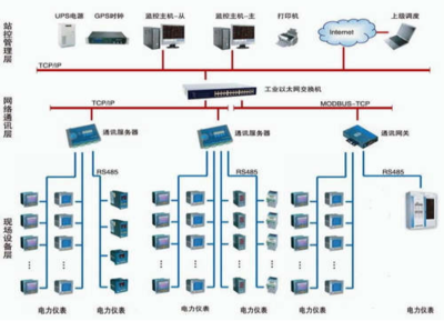 安科瑞Acrel-5000能耗管理系統在中國商業(yè)飛機總裝基地項目中的應用、安裝與維護